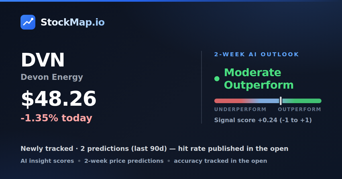 Devon Energy (DVN) — StockMap 2-week forecast & tracked accuracy