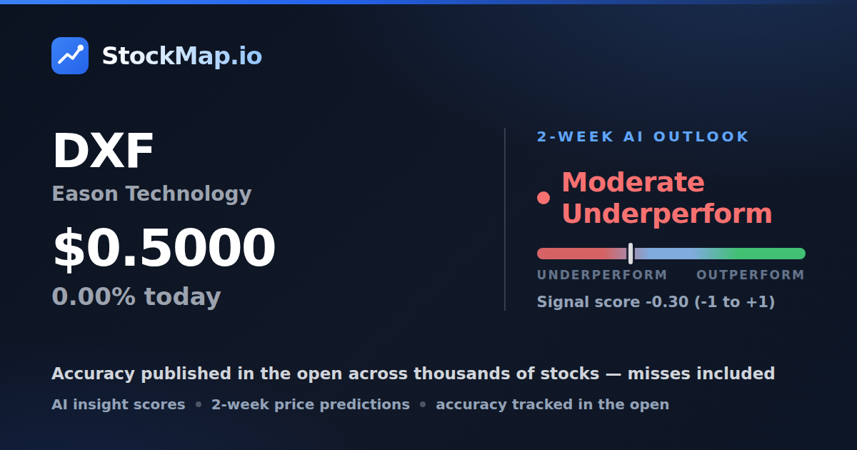 Eason Technology (DXF) — StockMap 2-week forecast & tracked accuracy