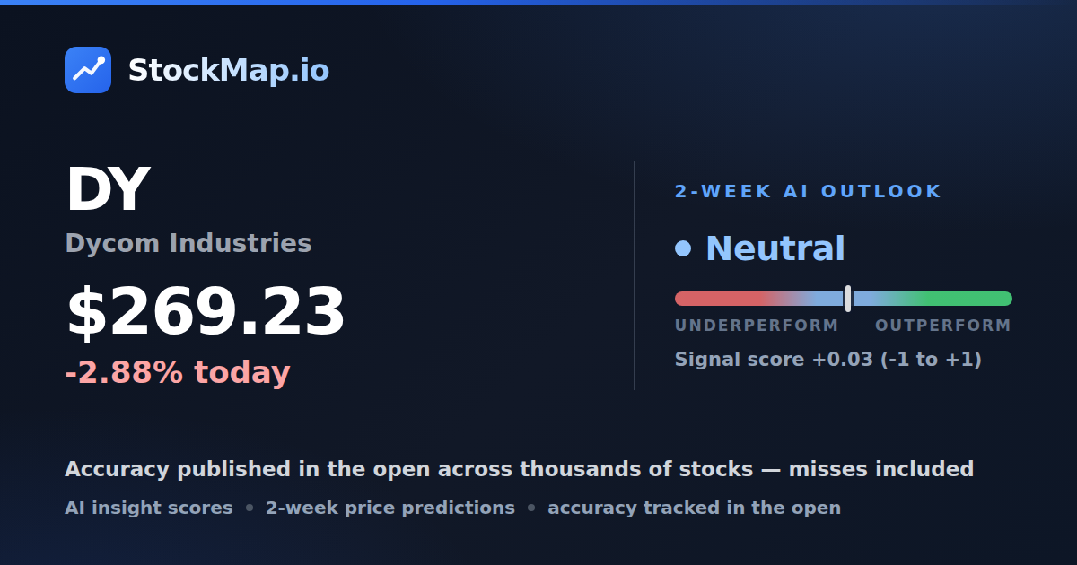 Dycom Industries (DY) — StockMap 2-week forecast & tracked accuracy