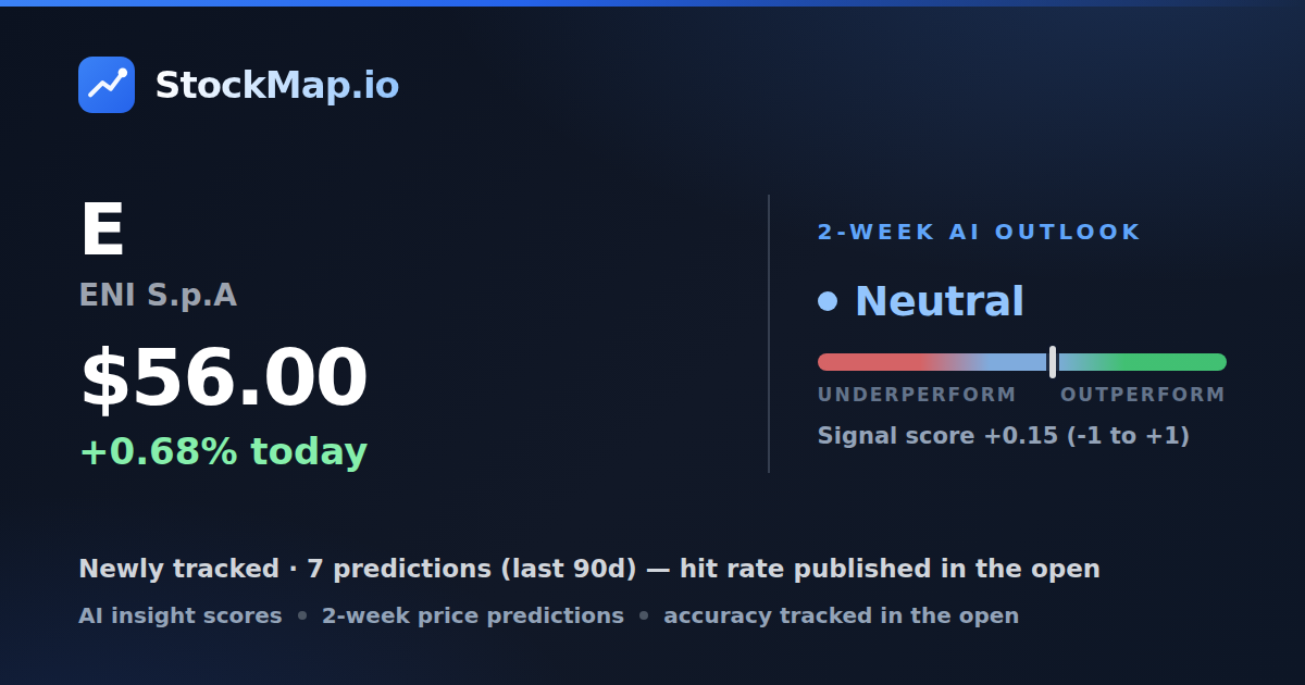 ENI S.p.A (E) — StockMap 2-week forecast & tracked accuracy