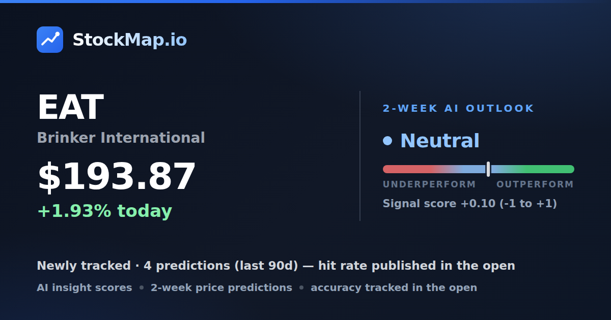 Brinker International (EAT) — StockMap 2-week forecast & tracked accuracy