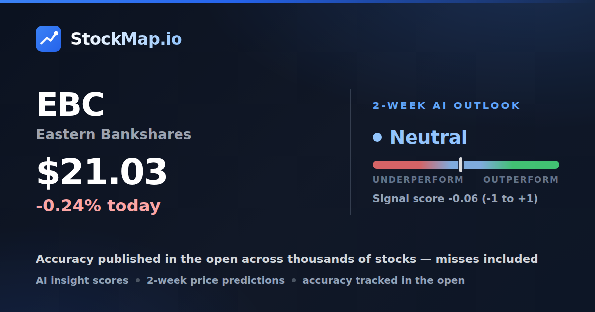 Eastern Bankshares (EBC) — StockMap 2-week forecast & tracked accuracy