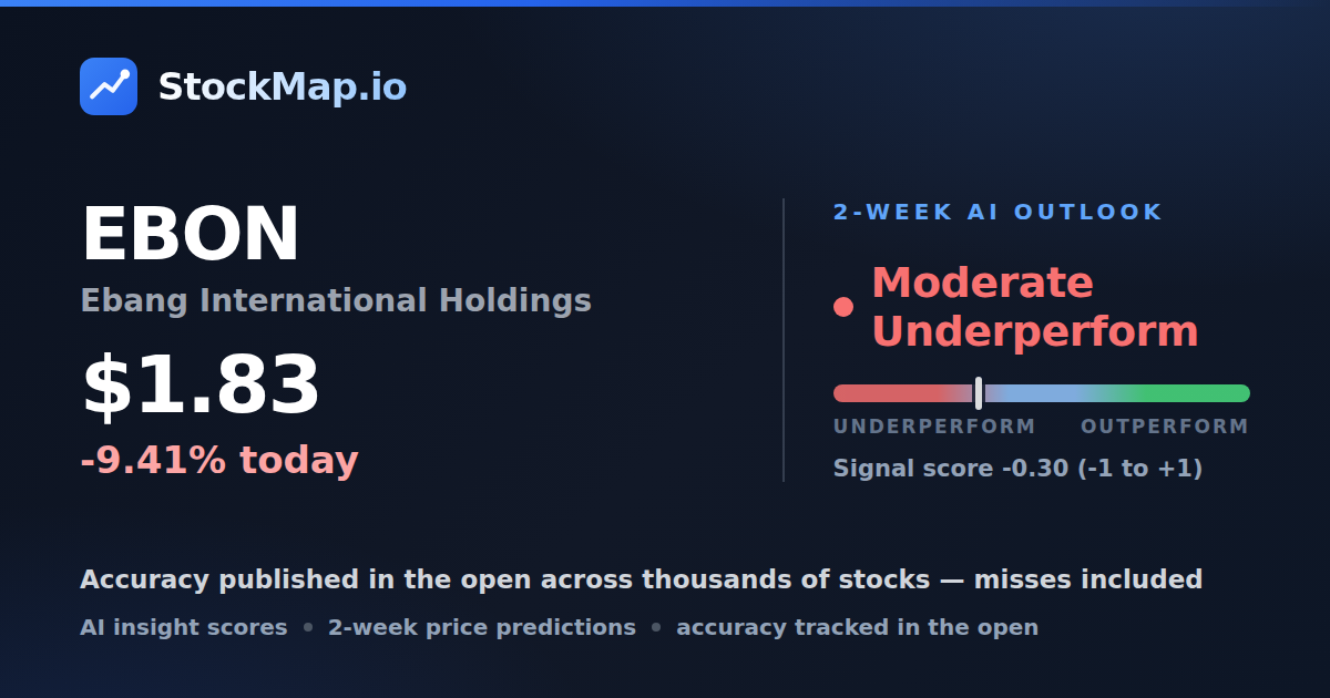 Ebang International Holdings (EBON) — StockMap 2-week forecast & tracked accuracy