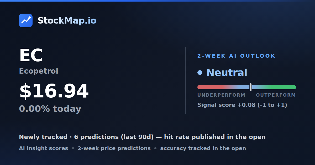 Ecopetrol (EC) — StockMap 2-week forecast & tracked accuracy