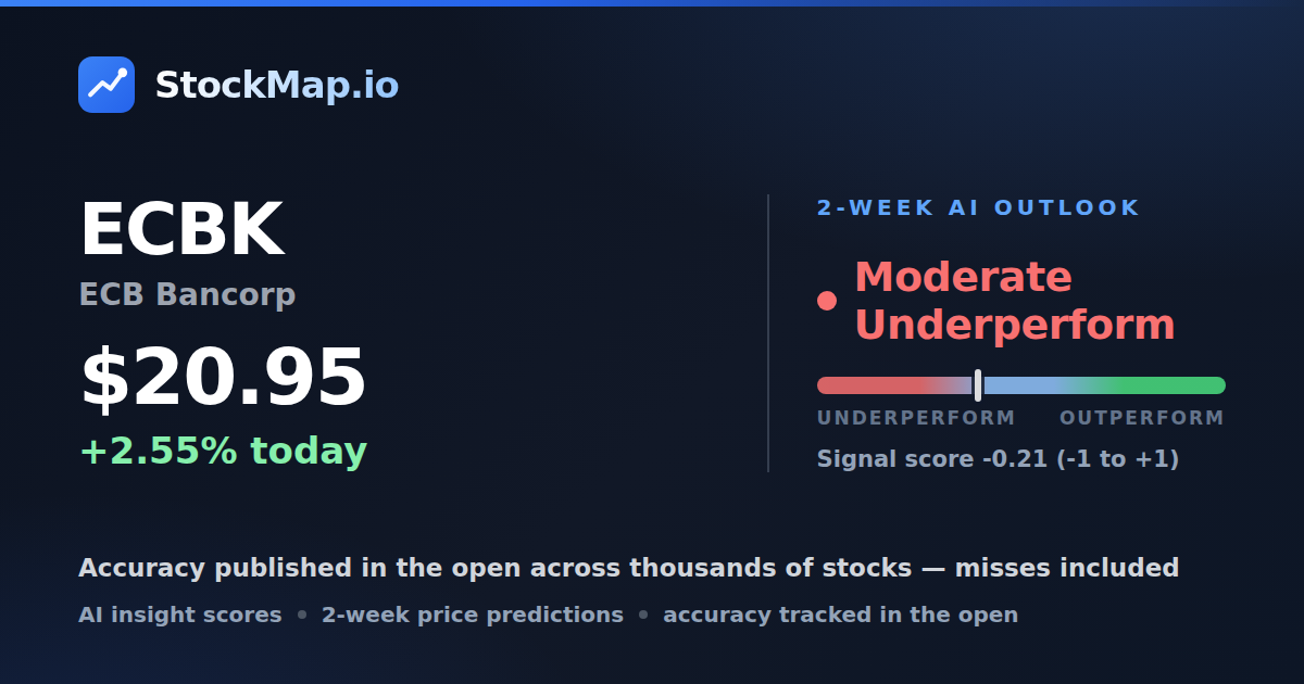 ECB Bancorp (ECBK) — StockMap 2-week forecast & tracked accuracy
