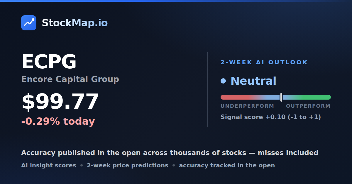 Encore Capital Group (ECPG) — StockMap 2-week forecast & tracked accuracy