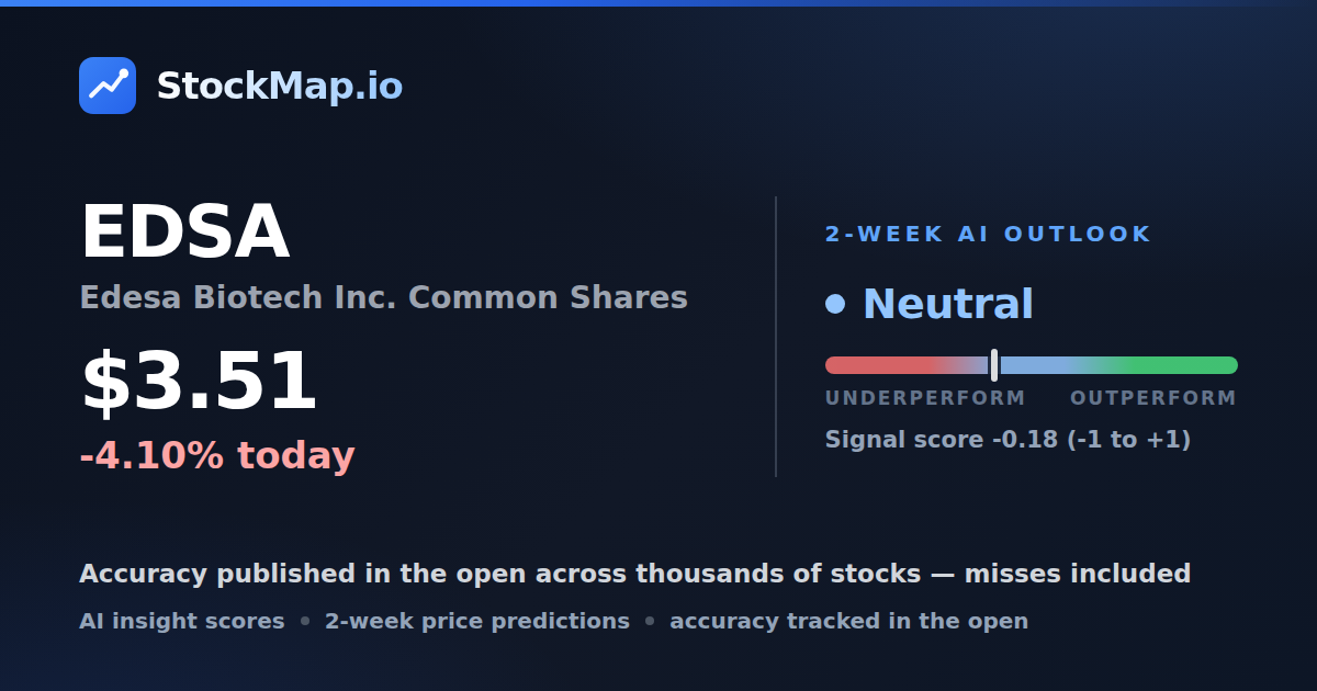 Edesa Biotech Inc. Common Shares (EDSA) — StockMap 2-week forecast & tracked accuracy