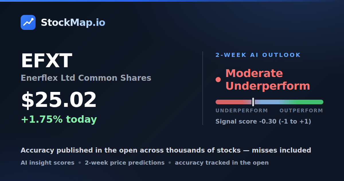 Enerflex Ltd Common Shares (EFXT) — StockMap 2-week forecast & tracked accuracy