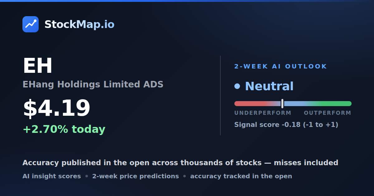 EHang Holdings Limited ADS (EH) — StockMap 2-week forecast & tracked accuracy