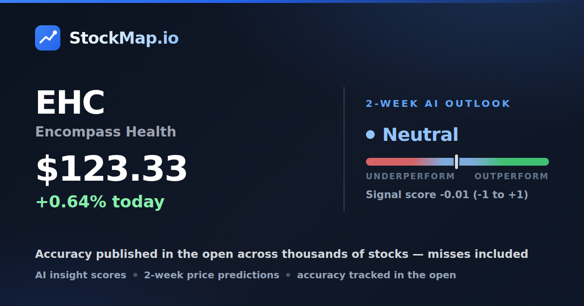 Encompass Health (EHC) — StockMap 2-week forecast & tracked accuracy