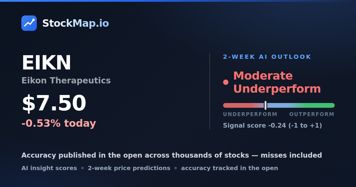 Eikon Therapeutics (EIKN) — StockMap 2-week forecast & tracked accuracy