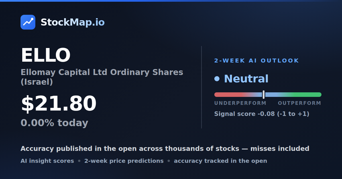 Ellomay Capital Ltd Ordinary Shares (Israel) (ELLO) — StockMap 2-week forecast & tracked accuracy