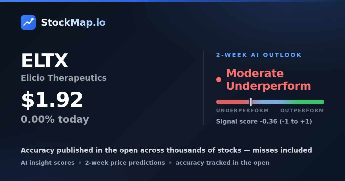 Elicio Therapeutics (ELTX) — StockMap 2-week forecast & tracked accuracy