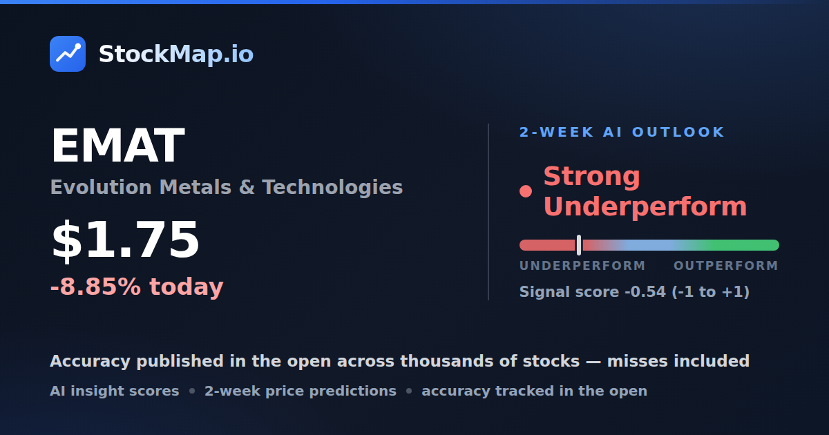 Evolution Metals & Technologies (EMAT) — StockMap 2-week forecast & tracked accuracy