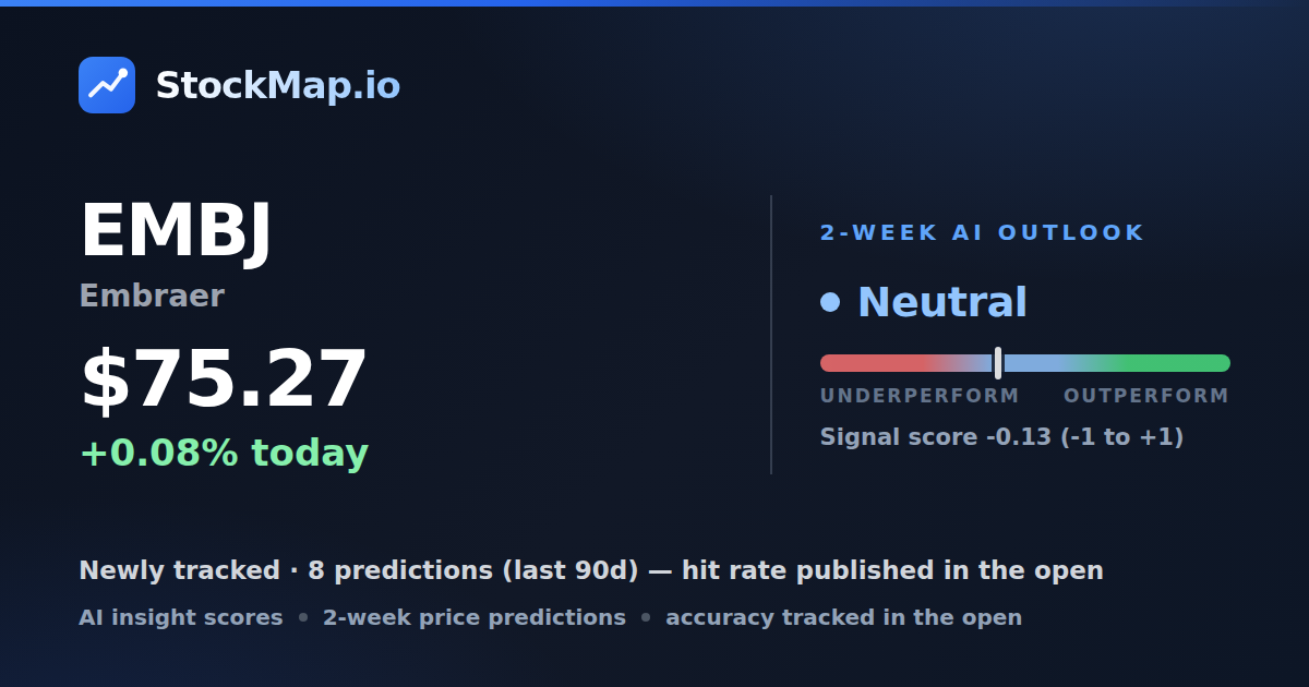 Embraer (EMBJ) — StockMap 2-week forecast & tracked accuracy