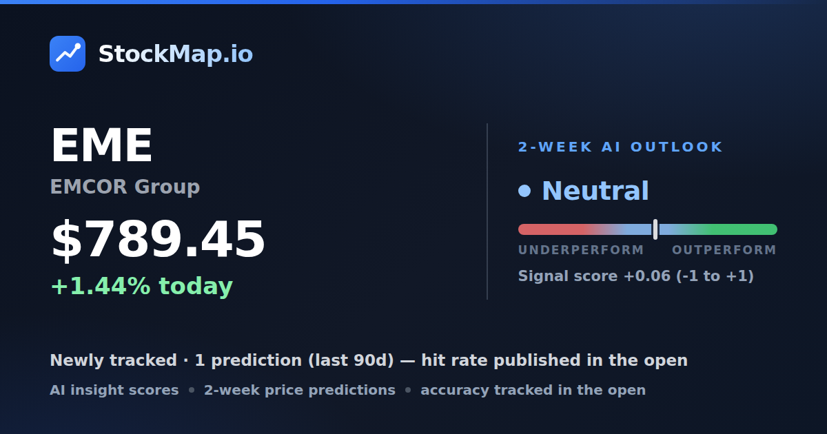 EMCOR Group (EME) — StockMap 2-week forecast & tracked accuracy