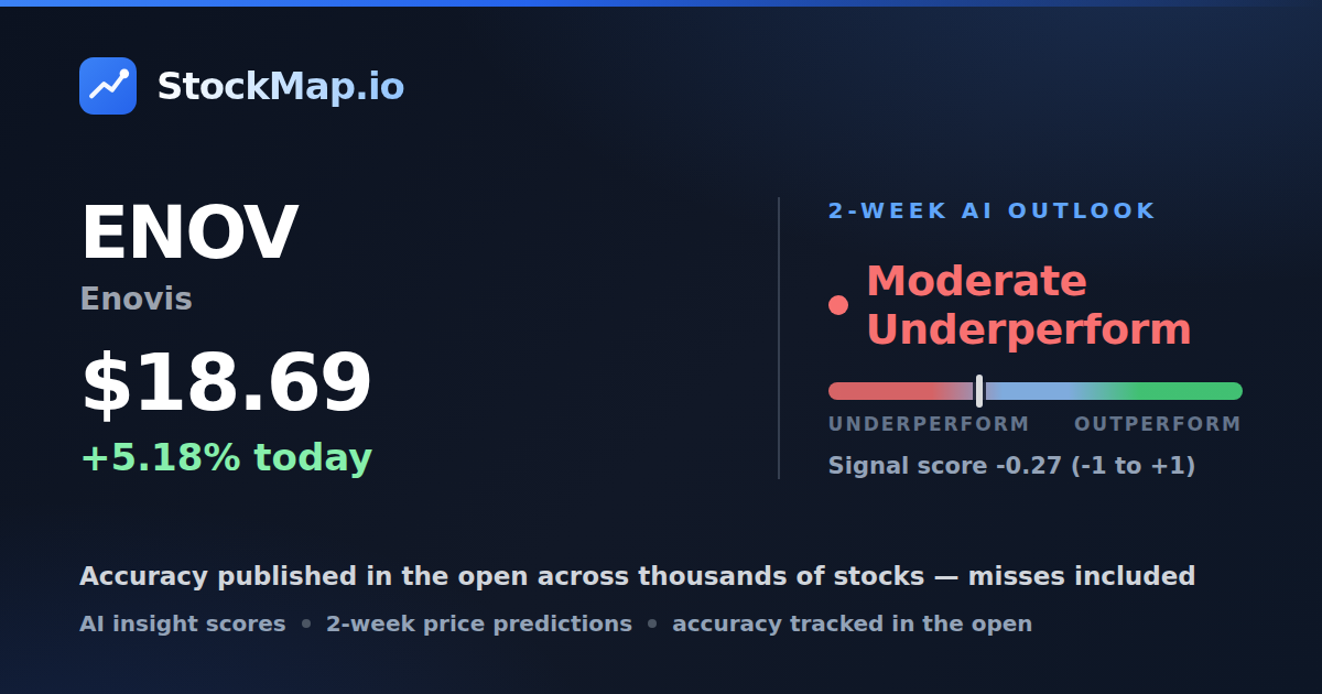 Enovis (ENOV) — StockMap 2-week forecast & tracked accuracy