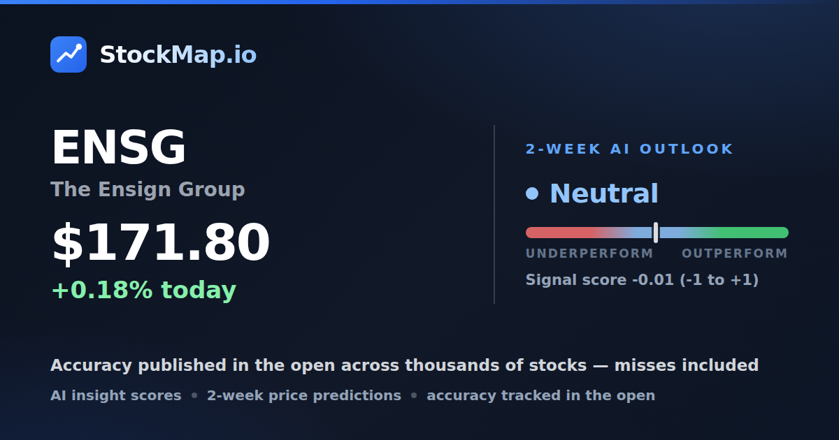 The Ensign Group (ENSG) — StockMap 2-week forecast & tracked accuracy