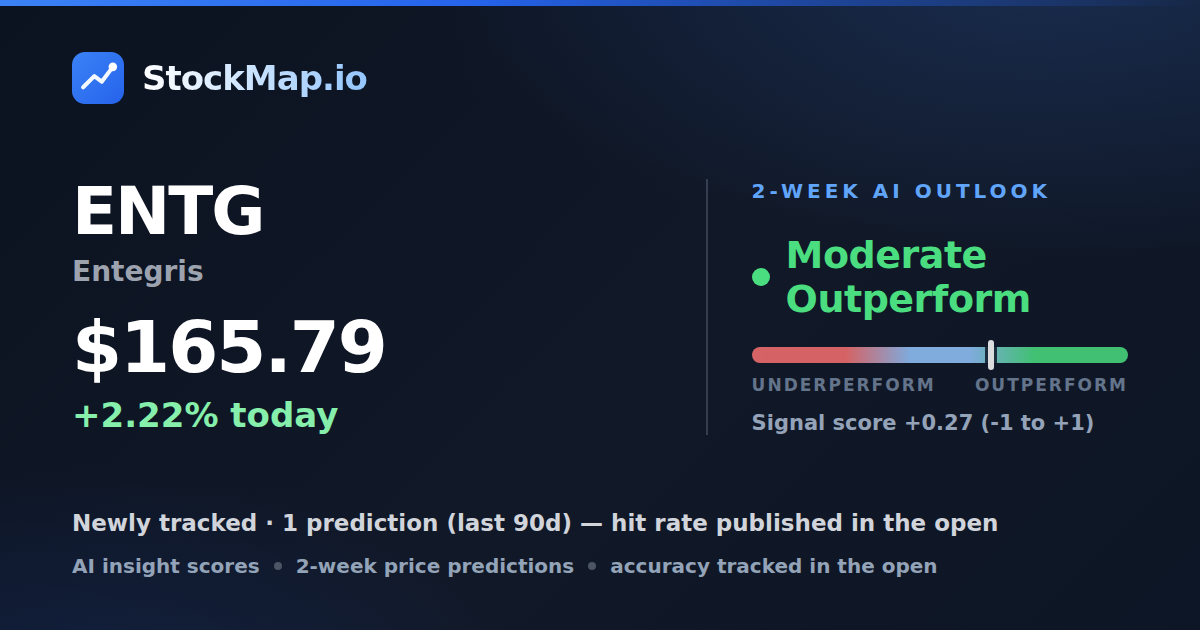 Entegris (ENTG) — StockMap 2-week forecast & tracked accuracy