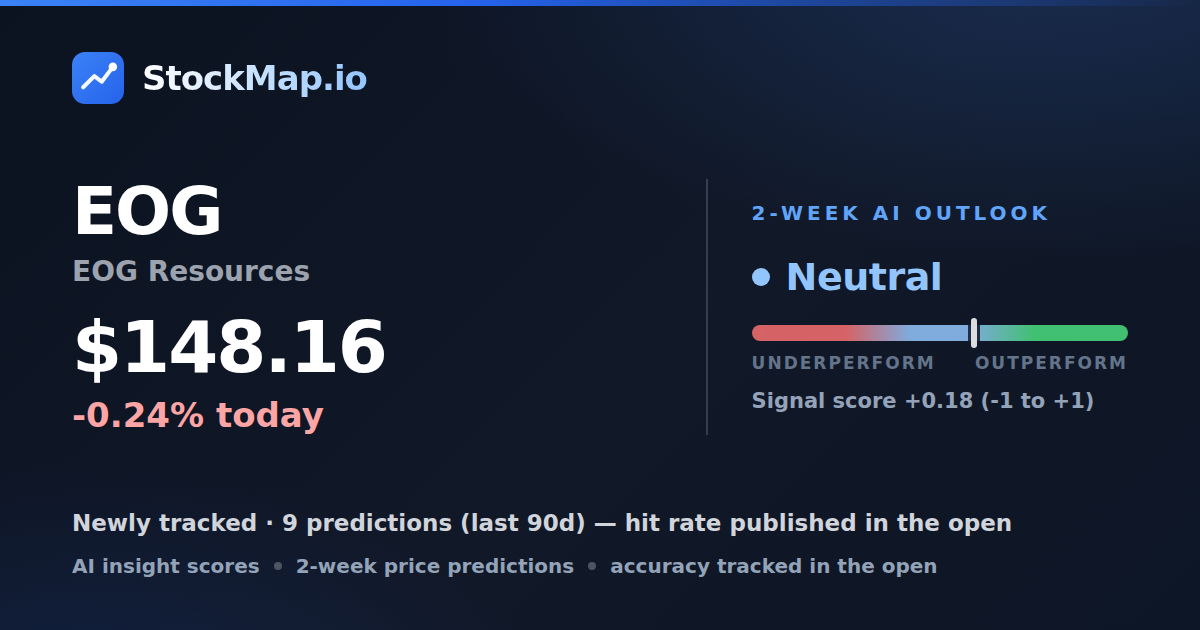 EOG Resources (EOG) — StockMap 2-week forecast & tracked accuracy