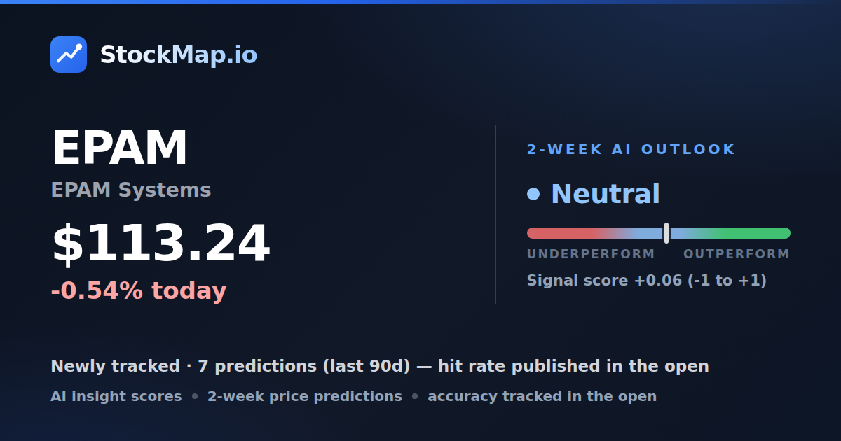EPAM Systems (EPAM) — StockMap 2-week forecast & tracked accuracy