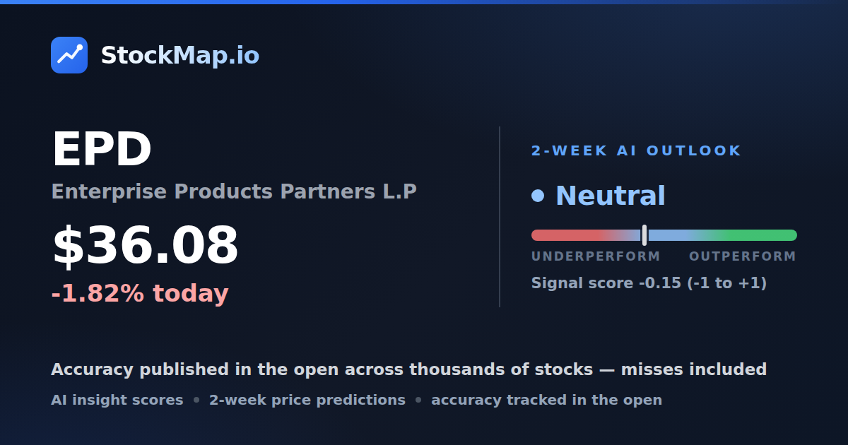 Enterprise Products Partners L.P (EPD) — StockMap 2-week forecast & tracked accuracy