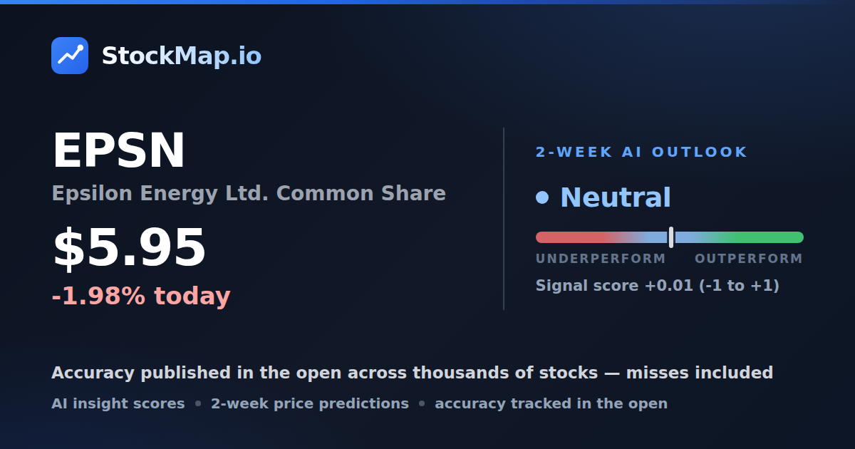 Epsilon Energy Ltd. Common Share (EPSN) — StockMap 2-week forecast & tracked accuracy