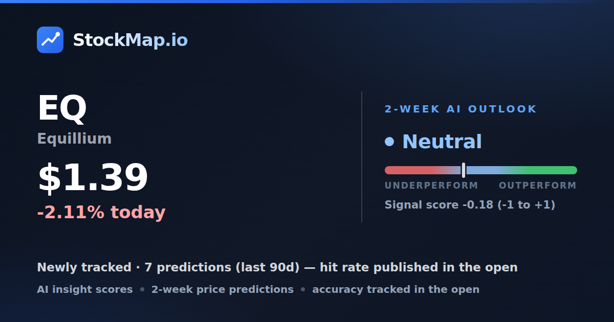Equillium (EQ) — StockMap 2-week forecast & tracked accuracy