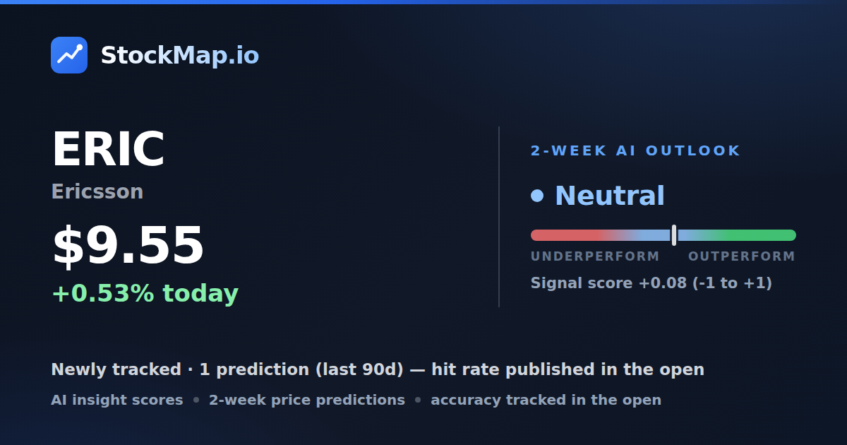 Ericsson (ERIC) — StockMap 2-week forecast & tracked accuracy
