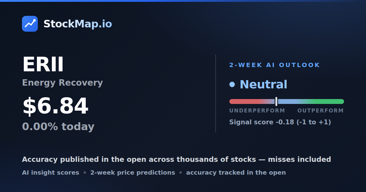 Energy Recovery (ERII) — StockMap 2-week forecast & tracked accuracy