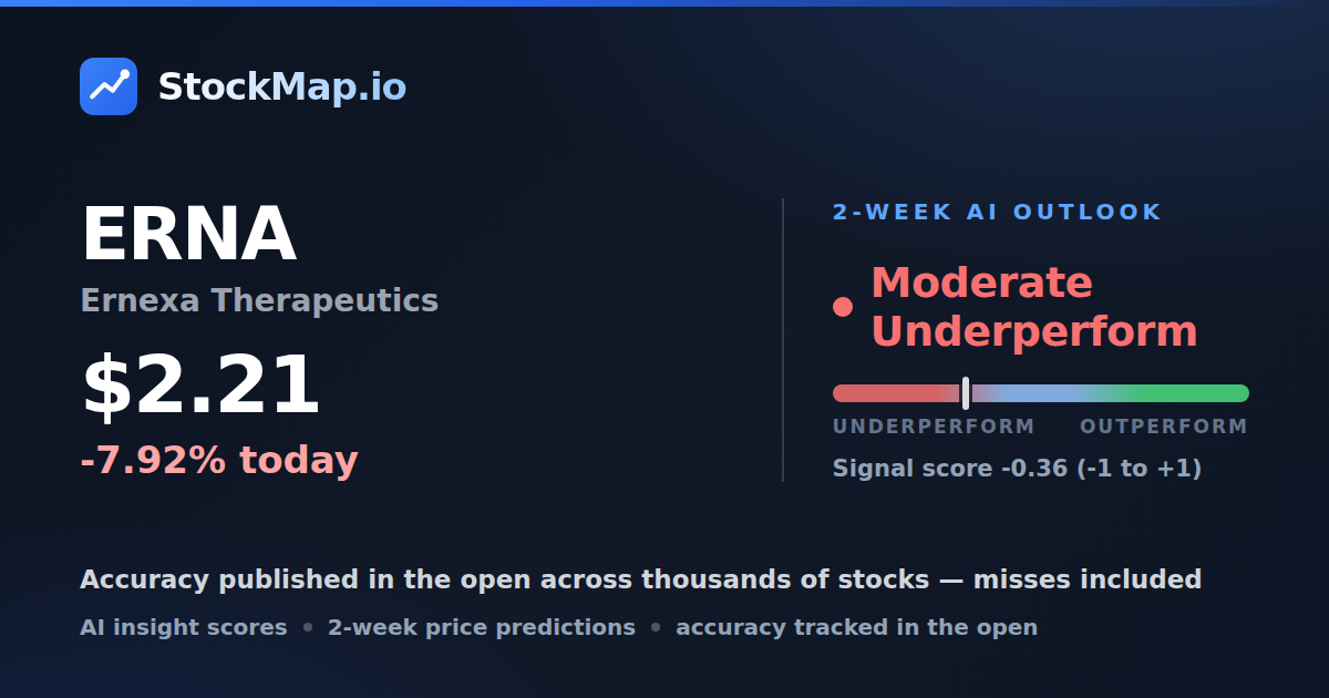 Ernexa Therapeutics (ERNA) — StockMap 2-week forecast & tracked accuracy