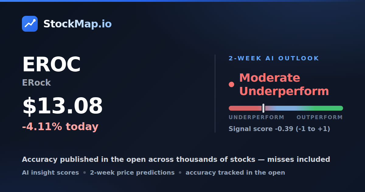 ERock (EROC) — StockMap 2-week forecast & tracked accuracy