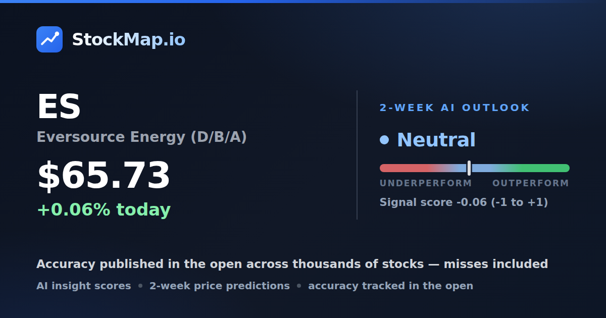 Eversource Energy (D/B/A) (ES) — StockMap 2-week forecast & tracked accuracy
