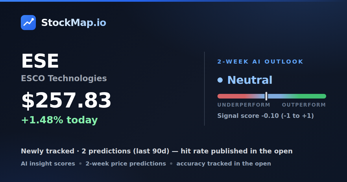 ESCO Technologies (ESE) — StockMap 2-week forecast & tracked accuracy