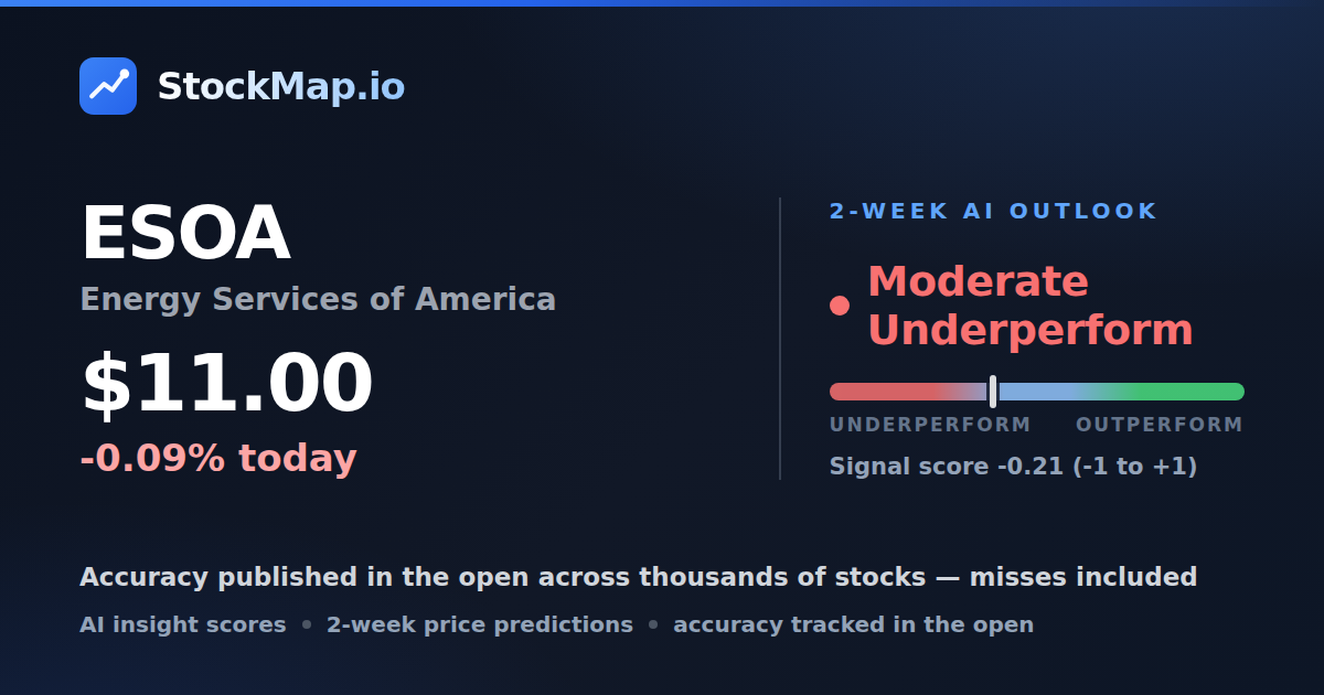 Energy Services of America (ESOA) — StockMap 2-week forecast & tracked accuracy