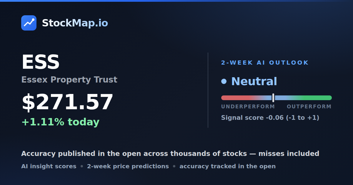 Essex Property Trust (ESS) — StockMap 2-week forecast & tracked accuracy