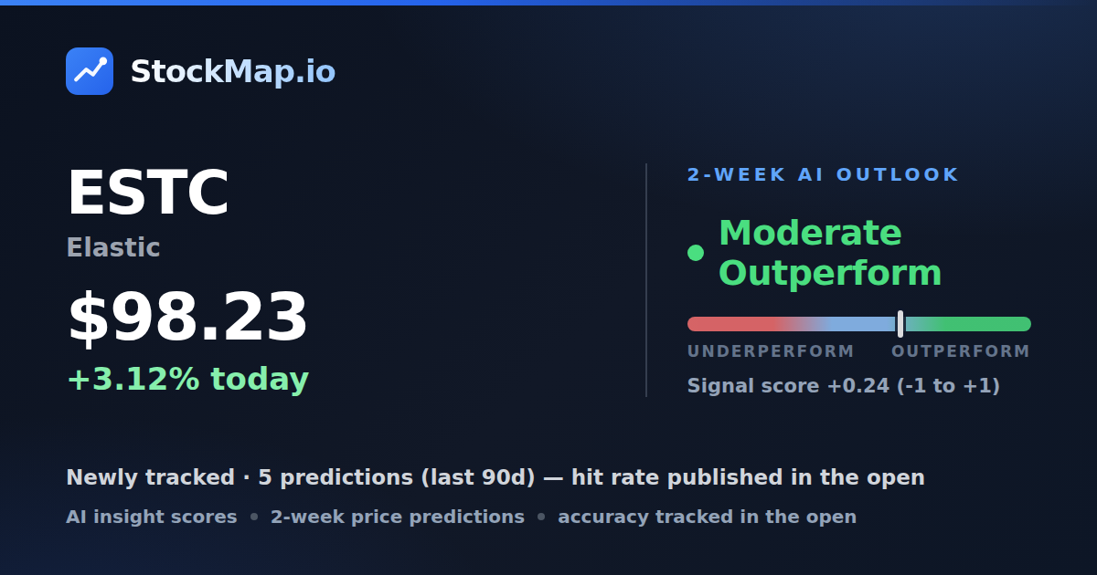 Elastic (ESTC) — StockMap 2-week forecast & tracked accuracy
