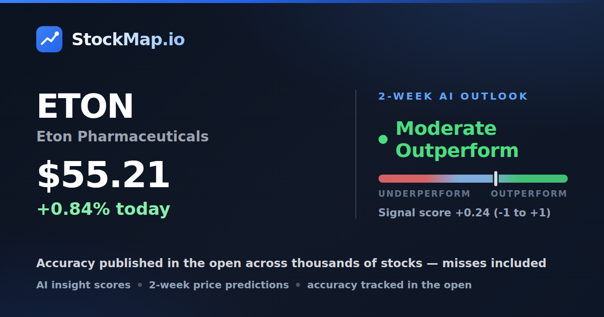 Eton Pharmaceuticals (ETON) — StockMap 2-week forecast & tracked accuracy