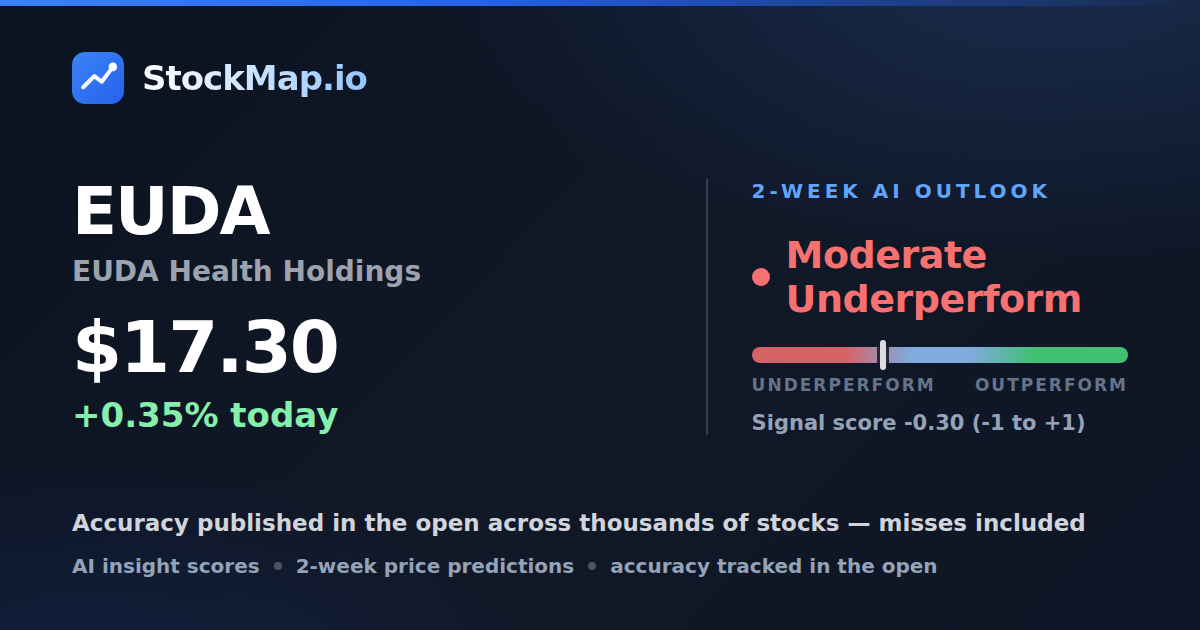 EUDA Health Holdings (EUDA) — StockMap 2-week forecast & tracked accuracy