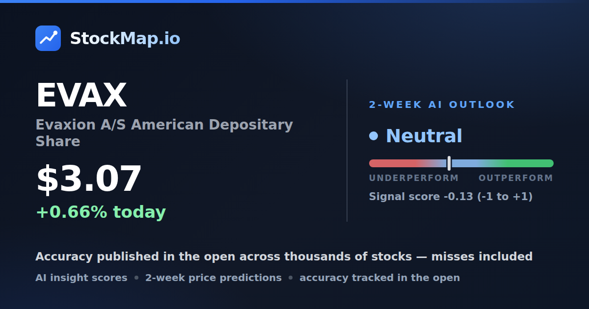 Evaxion A/S American Depositary Share (EVAX) — StockMap 2-week forecast & tracked accuracy