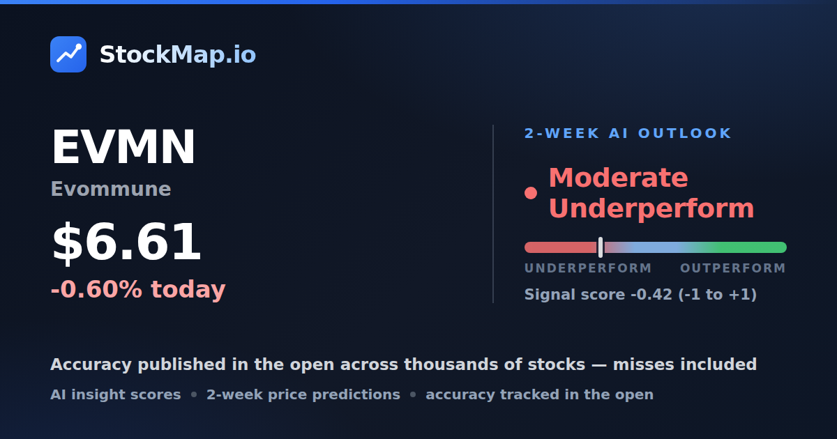 Evommune (EVMN) — StockMap 2-week forecast & tracked accuracy