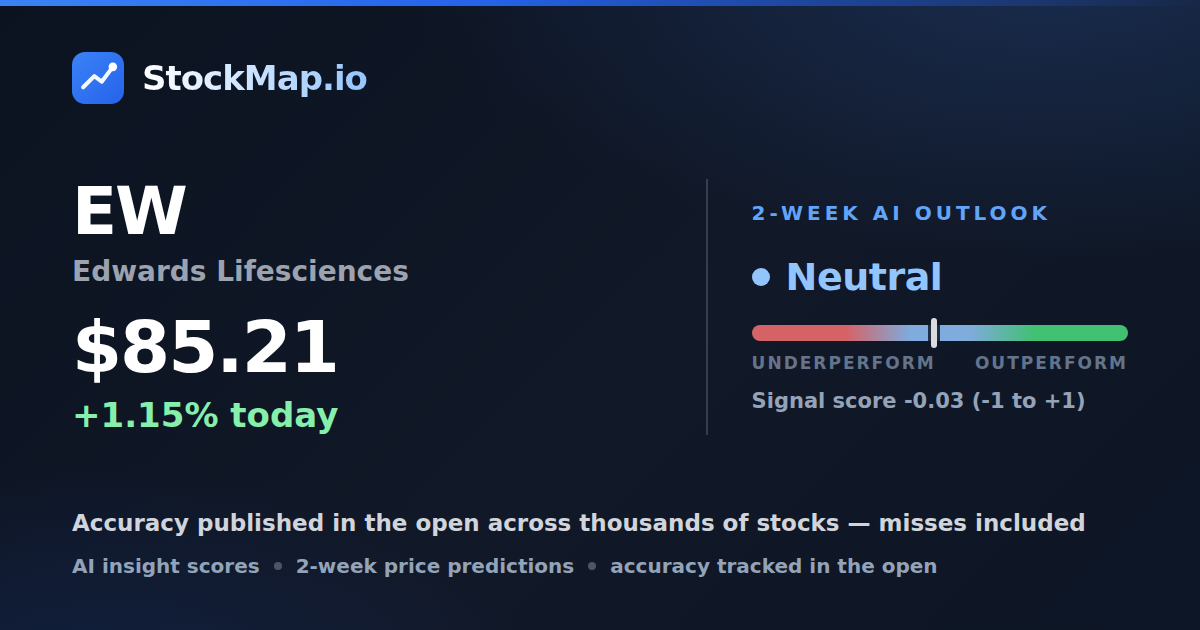 Edwards Lifesciences (EW) — StockMap 2-week forecast & tracked accuracy