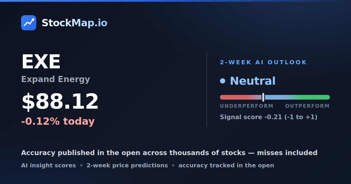 Expand Energy (EXE) — StockMap 2-week forecast & tracked accuracy