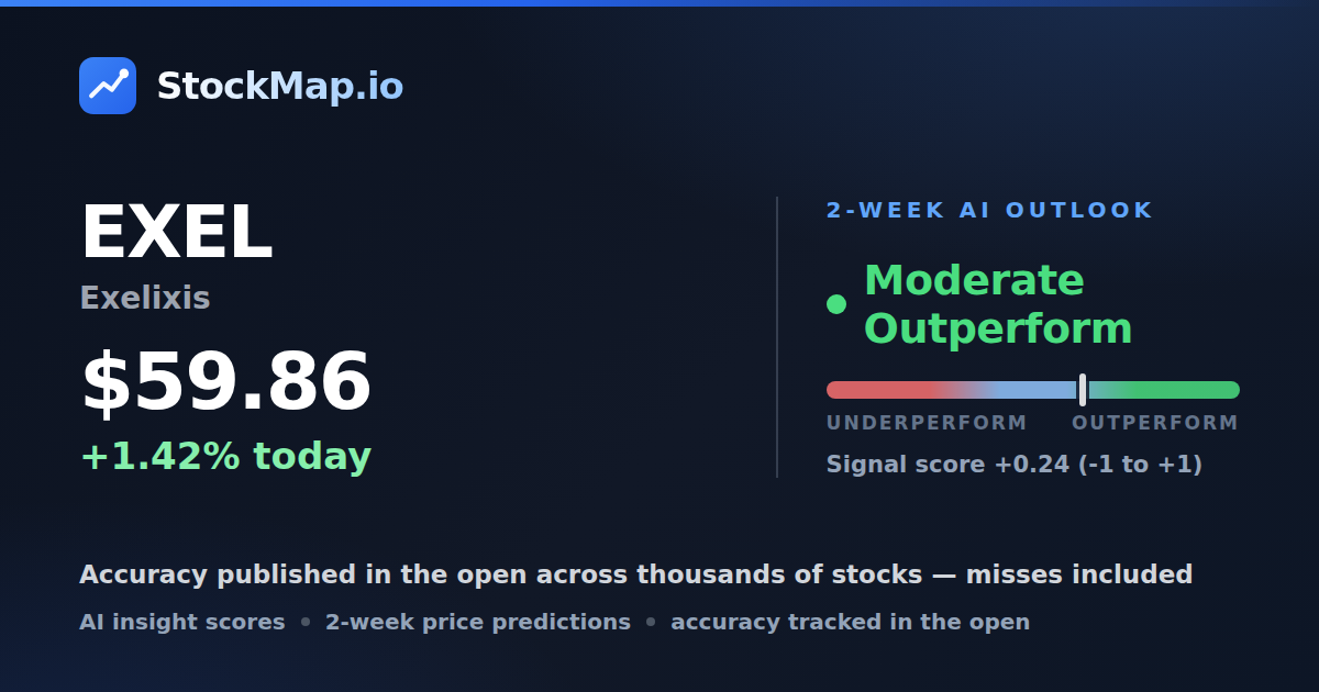 Exelixis (EXEL) — StockMap 2-week forecast & tracked accuracy