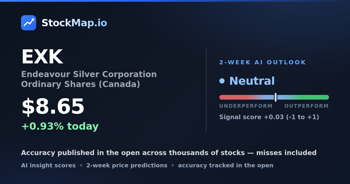 Endeavour Silver Corporation Ordinary Shares (Canada) (EXK) — StockMap 2-week forecast & tracked accuracy