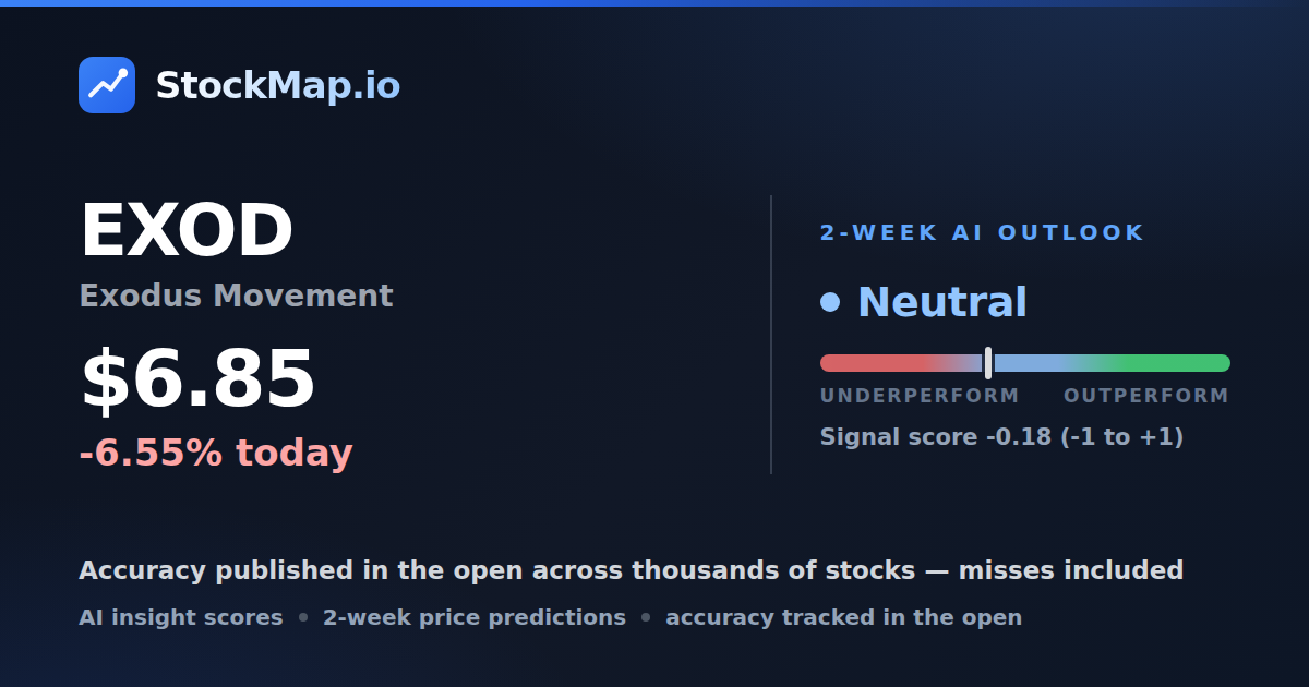 Exodus Movement (EXOD) — StockMap 2-week forecast & tracked accuracy