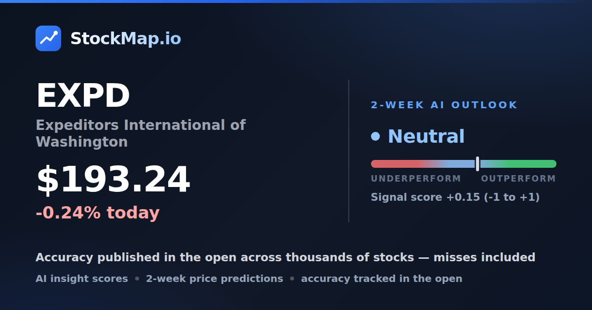 Expeditors International of Washington (EXPD) — StockMap 2-week forecast & tracked accuracy
