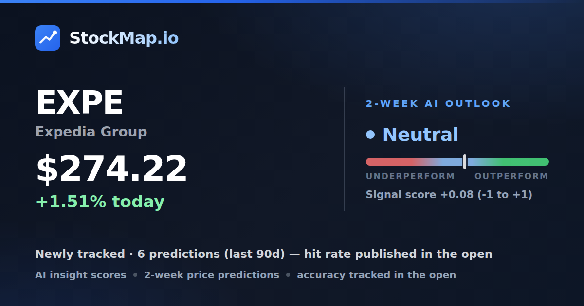 Expedia Group (EXPE) — StockMap 2-week forecast & tracked accuracy