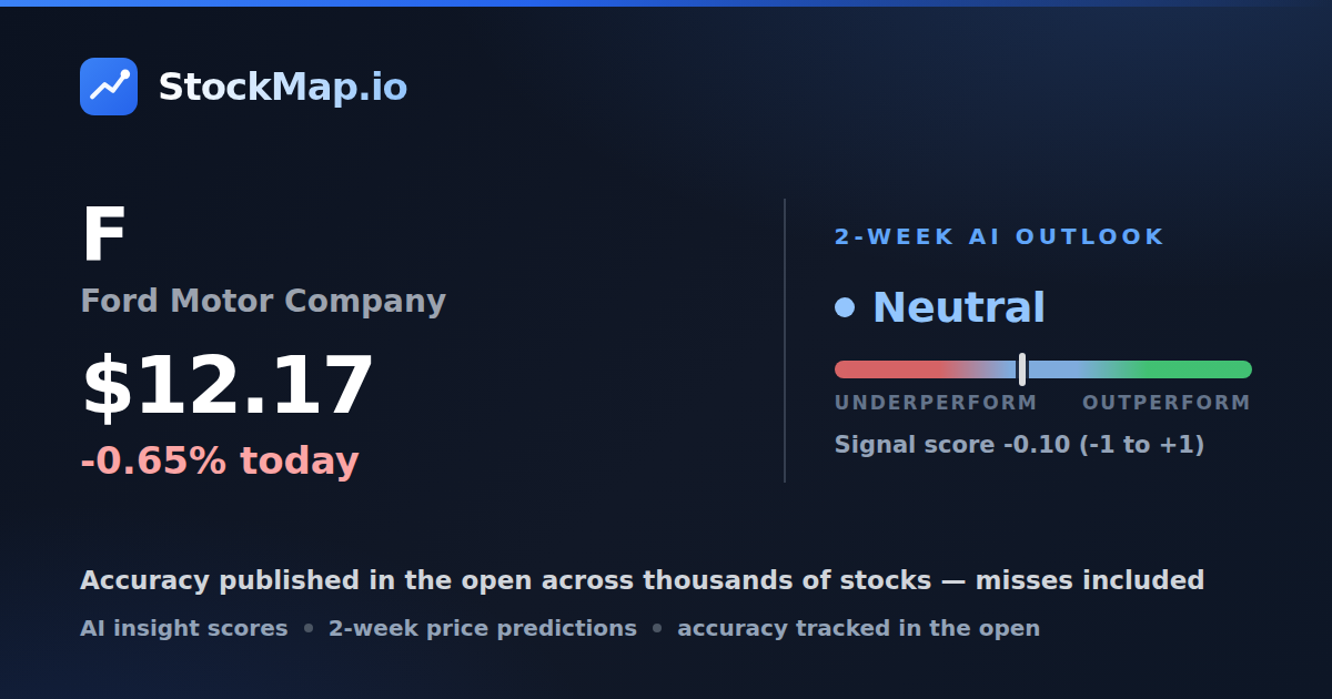 Ford Motor Company (F) — StockMap 2-week forecast & tracked accuracy