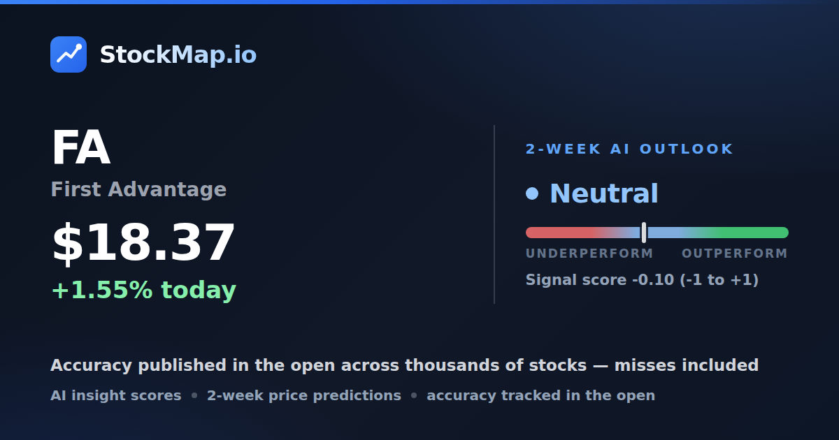 First Advantage (FA) — StockMap 2-week forecast & tracked accuracy